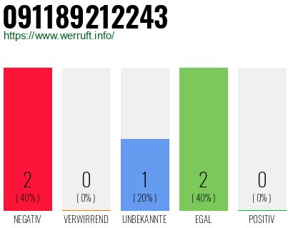Telefonnummer 091189212243