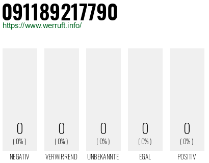 Telefonnummer 091189217790