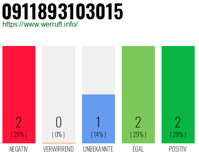Rufnummer 0911893103015 Telefonnummer 0911893103015