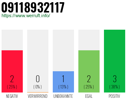 Rufnummer 09118932117 Telefonnummer 09118932117