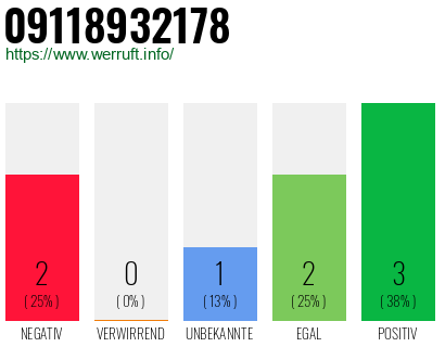 Rufnummer 09118932178 Telefonnummer 09118932178