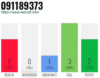 Rufnummer 091189373 Telefonnummer 091189373