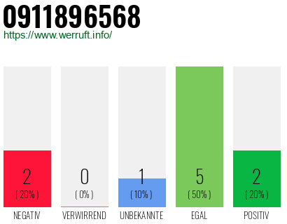 Rufnummer 0911896568 Telefonnummer 0911896568