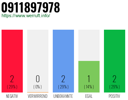 Rufnummer 0911897978 Telefonnummer 0911897978