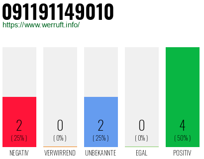 Rufnummer 091191149010 Telefonnummer 091191149010