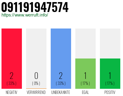 Telefonnummer 091191947574