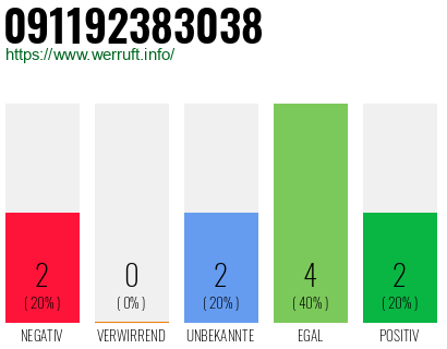 Rufnummer 091192383038 Telefonnummer 091192383038