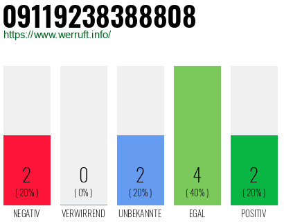 Rufnummer 09119238388808 Telefonnummer 09119238388808