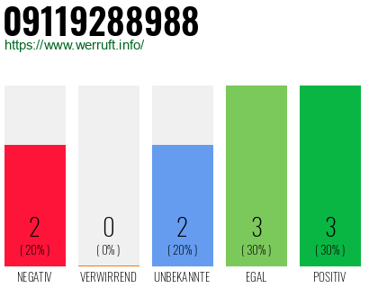 Rufnummer 09119288988 Telefonnummer 09119288988
