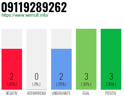 Rufnummer 09119289262 Telefonnummer 09119289262