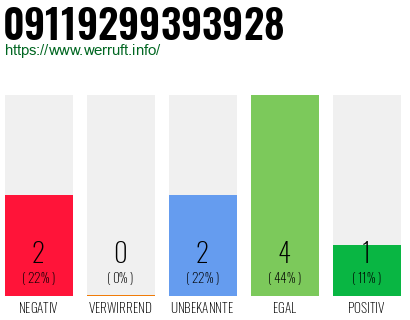 Rufnummer 09119299393928 Telefonnummer 09119299393928