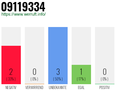 Rufnummer 09119334 Telefonnummer 09119334