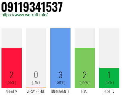 Rufnummer 09119341537 Telefonnummer 09119341537