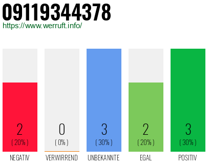 Rufnummer 09119344378 Telefonnummer 09119344378