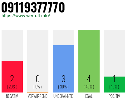 Rufnummer 09119377770 Telefonnummer 09119377770