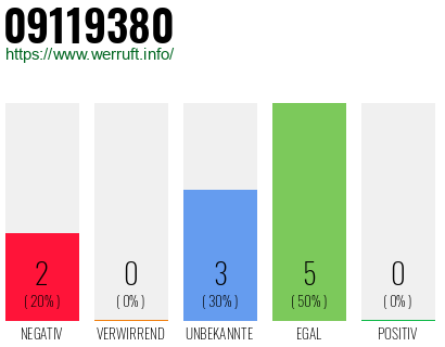 Rufnummer 09119380 Telefonnummer 09119380