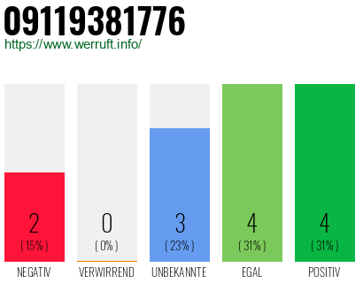 Rufnummer 09119381776 Telefonnummer 09119381776