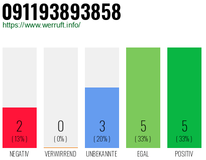 Rufnummer 091193893858 Telefonnummer 091193893858
