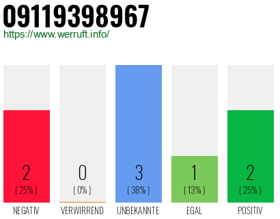 Rufnummer 09119398967 Telefonnummer 09119398967