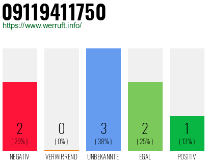 Rufnummer 09119411750 Telefonnummer 09119411750