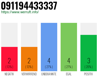 Rufnummer 091194433337 Telefonnummer 091194433337