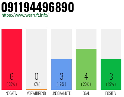 Rufnummer 091194496890 Telefonnummer 091194496890
