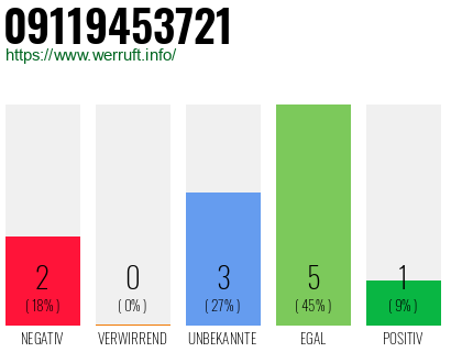 Rufnummer 09119453721 Telefonnummer 09119453721