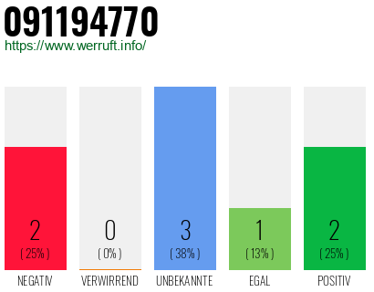Rufnummer 091194770 Telefonnummer 091194770