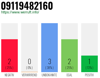 Telefonnummer 09119482160
