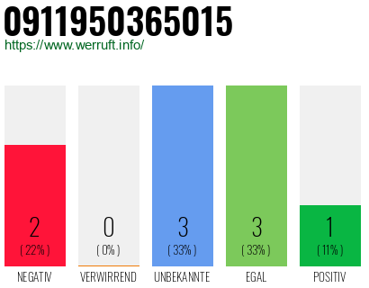 Rufnummer 0911950365015 Telefonnummer 0911950365015