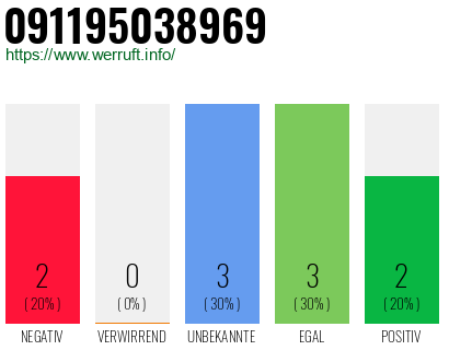 Rufnummer 091195038969 Telefonnummer 091195038969
