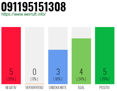 Rufnummer 091195151308 Telefonnummer 091195151308