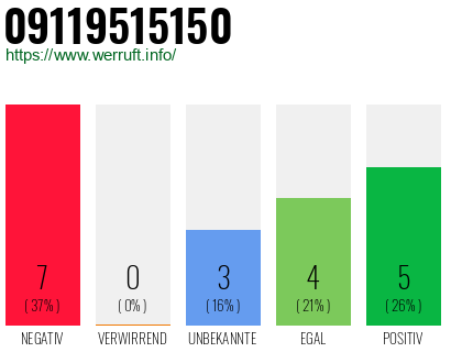 Rufnummer 09119515150 Telefonnummer 09119515150