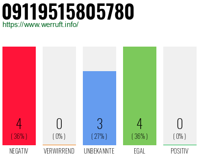 Rufnummer 09119515805780 Telefonnummer 09119515805780