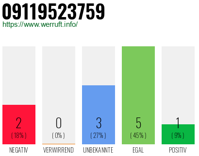 Rufnummer 09119523759 Telefonnummer 09119523759
