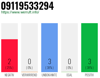 Rufnummer 09119533294 Telefonnummer 09119533294
