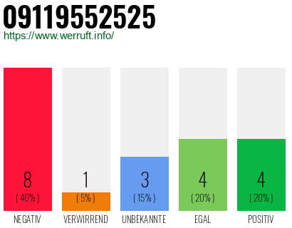 Rufnummer 09119552525 Telefonnummer 09119552525
