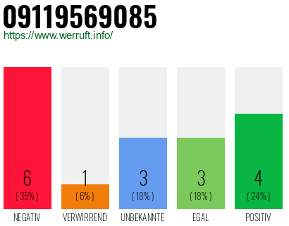 Rufnummer 09119569085 Telefonnummer 09119569085