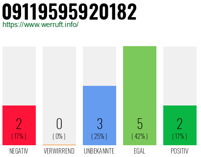 Rufnummer 09119595920182 Telefonnummer 09119595920182