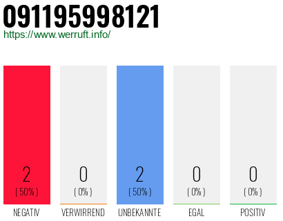 Rufnummer 091195998121 Telefonnummer 091195998121