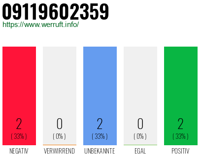 Rufnummer 09119602359 Telefonnummer 09119602359