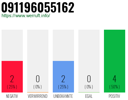 Rufnummer 091196055162 Telefonnummer 091196055162