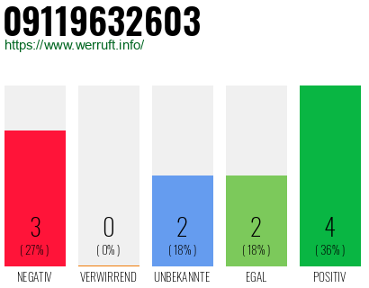 Rufnummer 09119632603 Telefonnummer 09119632603