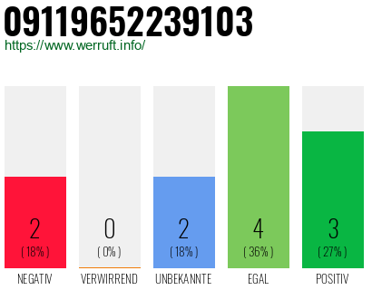 Rufnummer 09119652239103 Telefonnummer 09119652239103