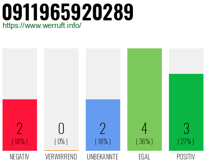 Rufnummer 0911965920289 Telefonnummer 0911965920289