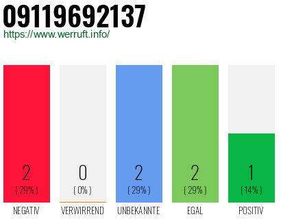 Rufnummer 09119692137 Telefonnummer 09119692137