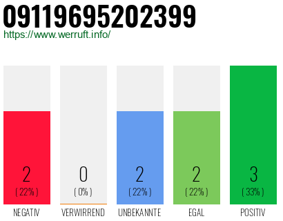 Rufnummer 09119695202399 Telefonnummer 09119695202399