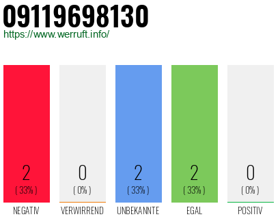 Telefonnummer 09119698130