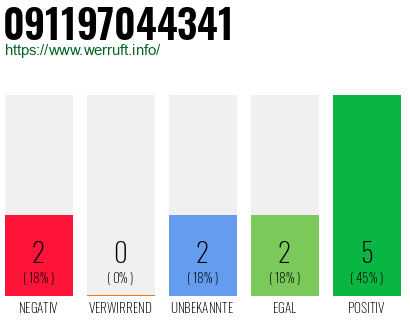 Rufnummer 091197044341 Telefonnummer 091197044341