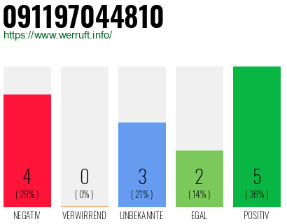 Rufnummer 091197044810 Telefonnummer 091197044810